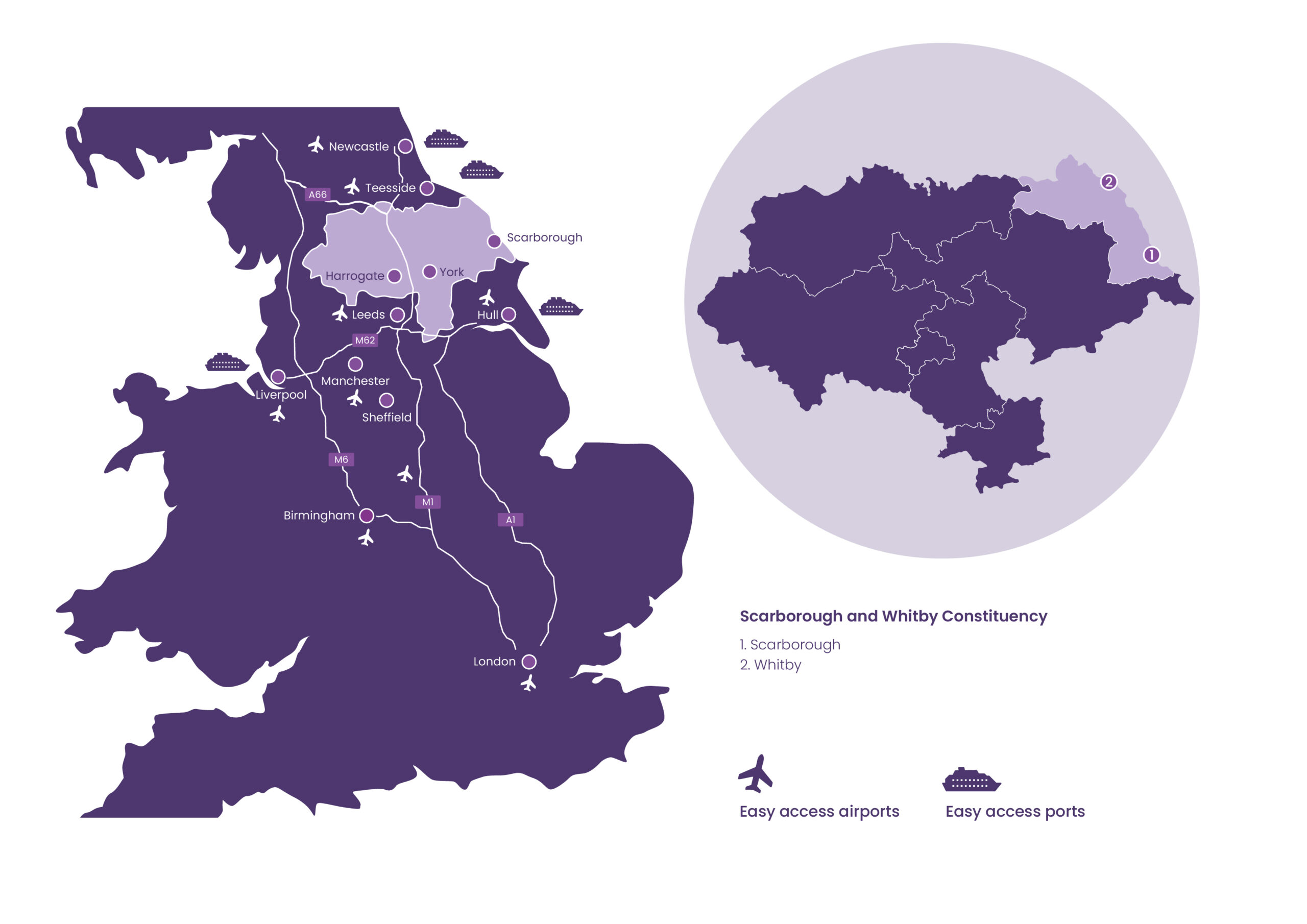 A circular map graphic of North Yorkshire shaded in purple, displaying three numbered points along the eastern coastline representing Scarborough, Whitby, and Filey.