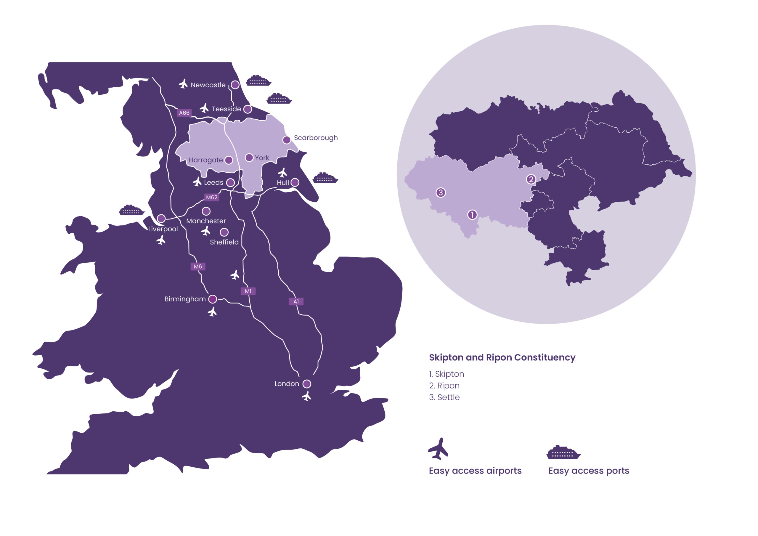 A circular map graphic of North Yorkshire shaded in purple, showing two numbered points in the western area representing Skipton and Settle.