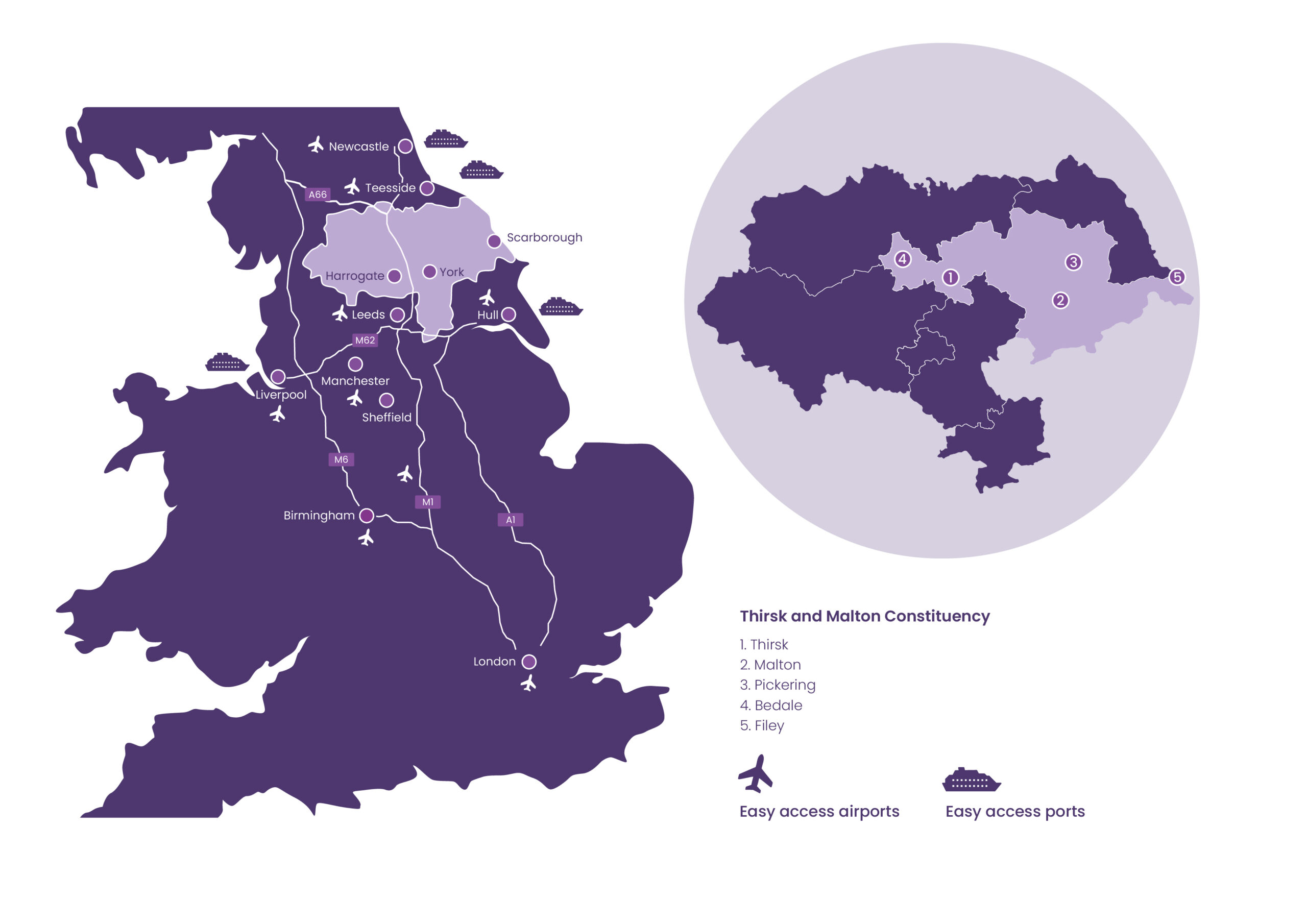 A circular map graphic of North Yorkshire shaded in purple, showing five numbered points representing Pickering, Thirsk, Malton, Bedale, and Easingwold.