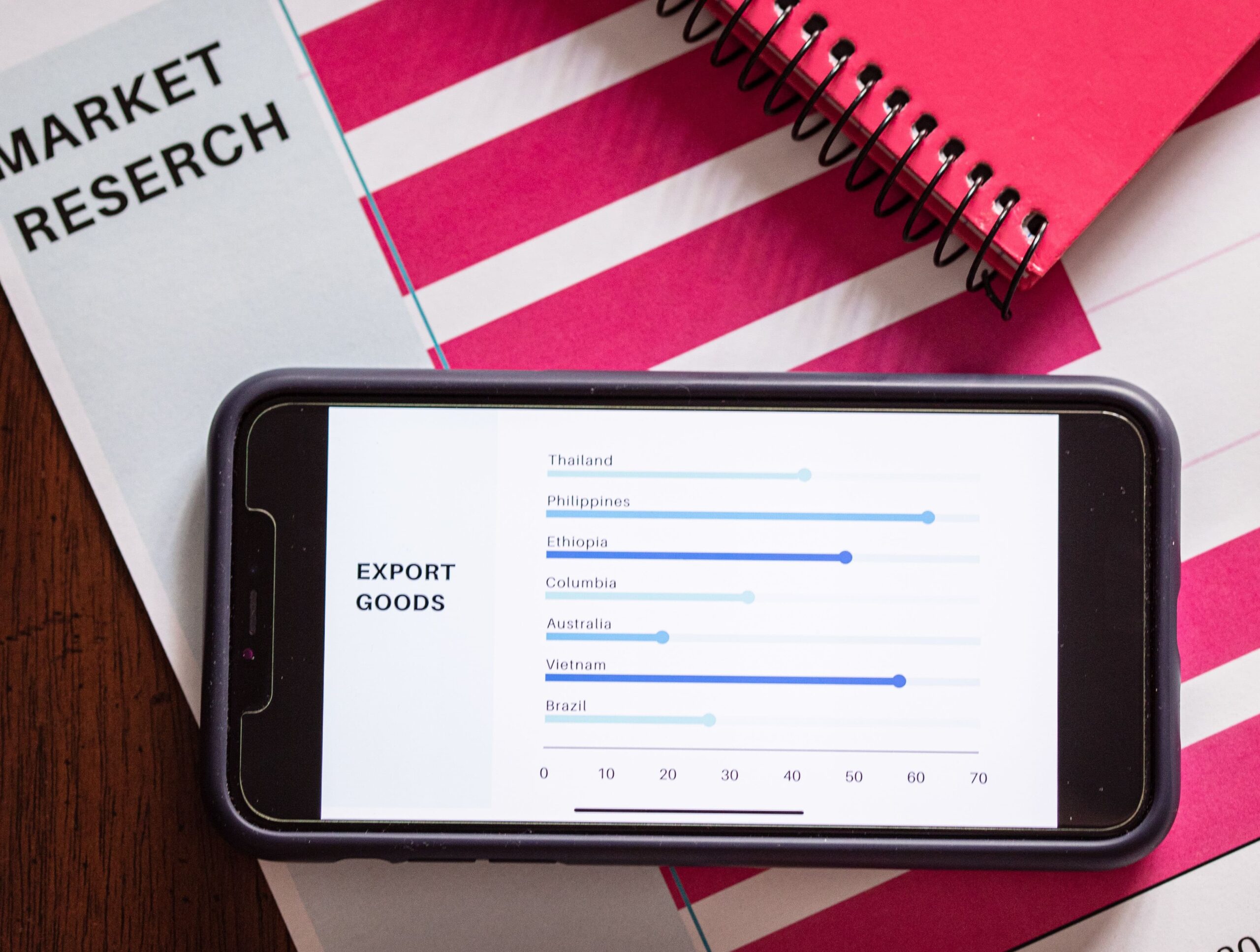 Smartphone displaying market research and export data charts on a desk with business documents and a notebook.